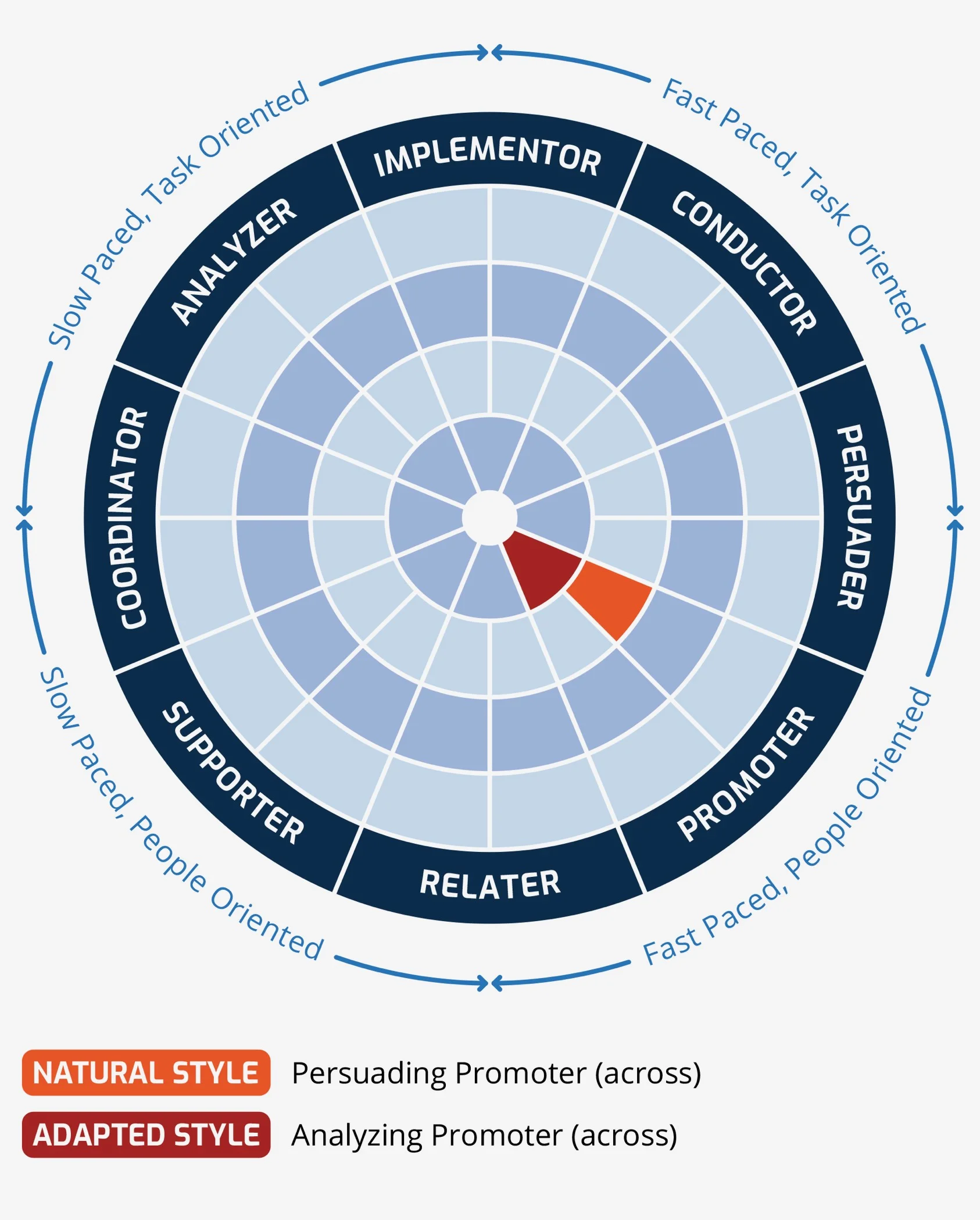 Strength Type Diagram