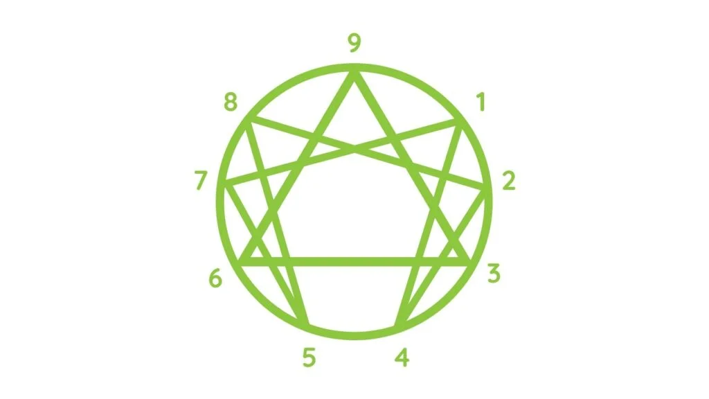 enneagram