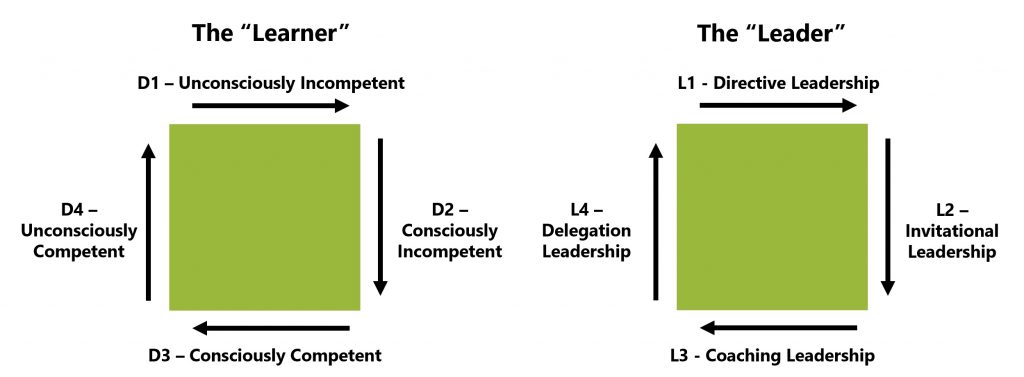 Leadership-Square