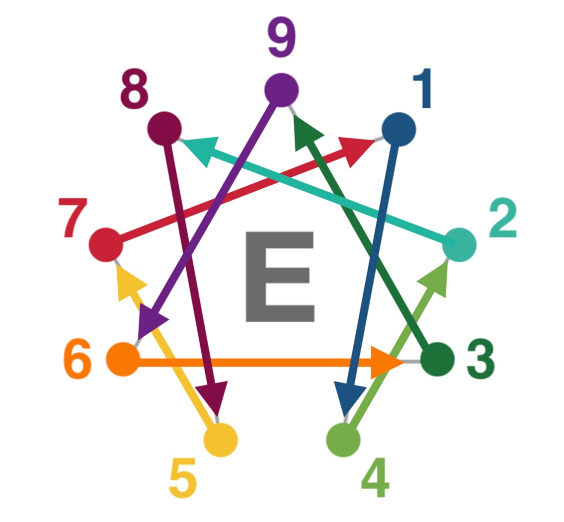 Enneagram