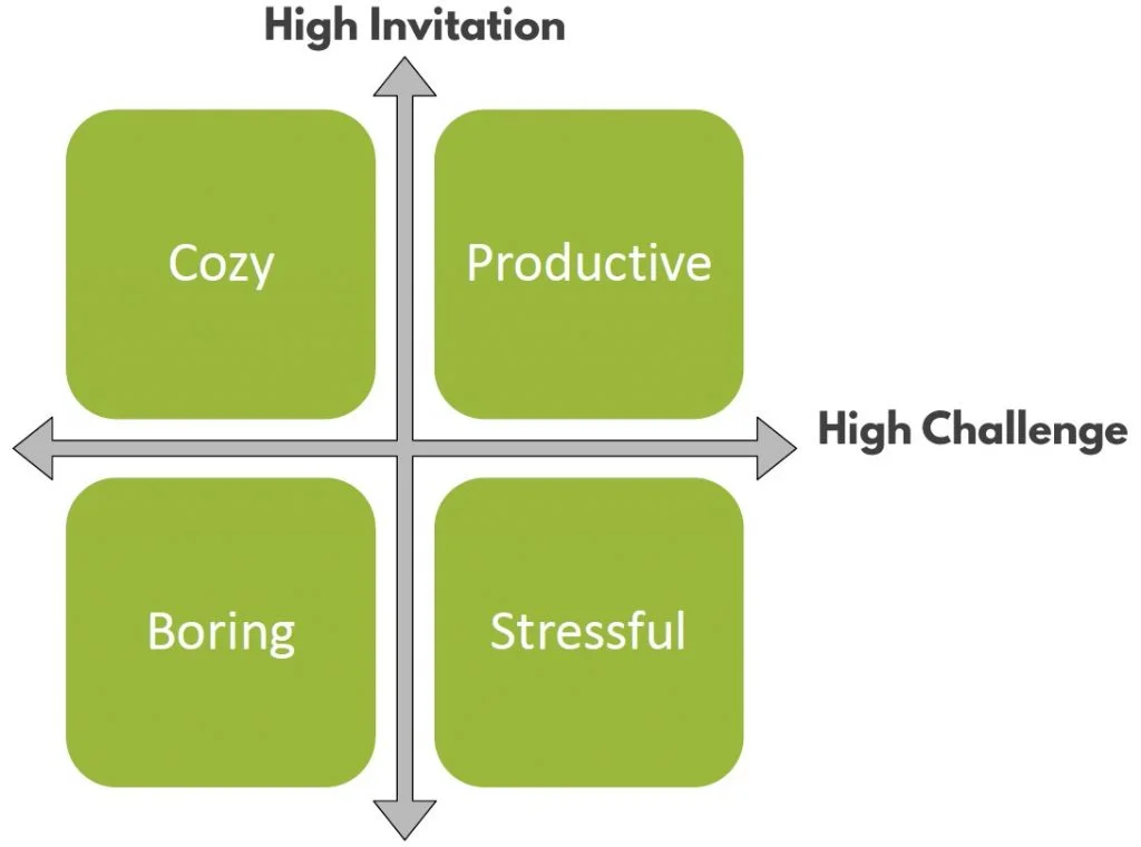 innovation and challenge chart