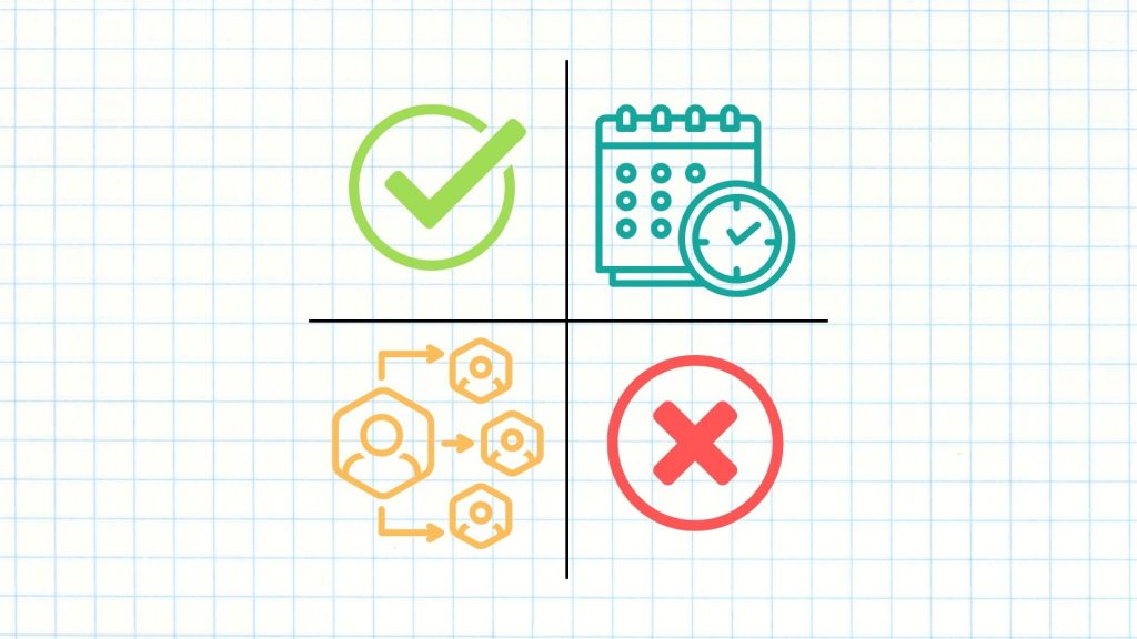 eisenhower matrix