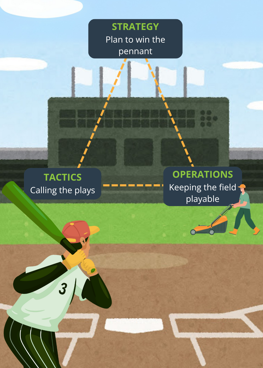 strategic planning baseball metaphor