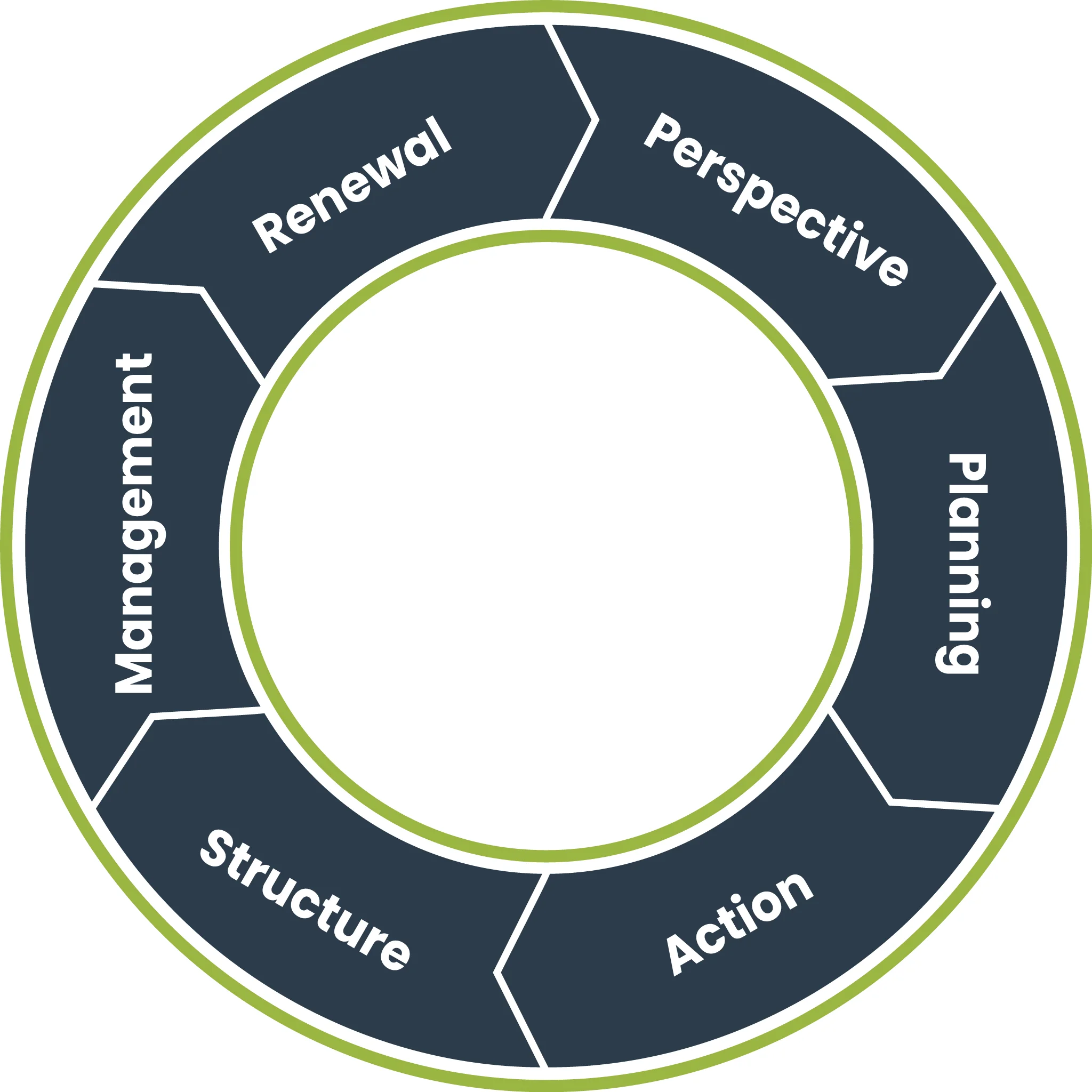 Strategic-Planning-Cycle
